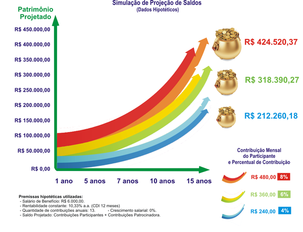 Aproveite o mês de novembro para rever o seu futuro e investir na aposentadoria