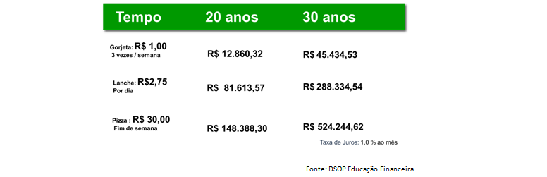 Educação financeira para as mulheres