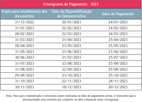 Troca Consciente 2023 chega ao fim e já possui novo calendário